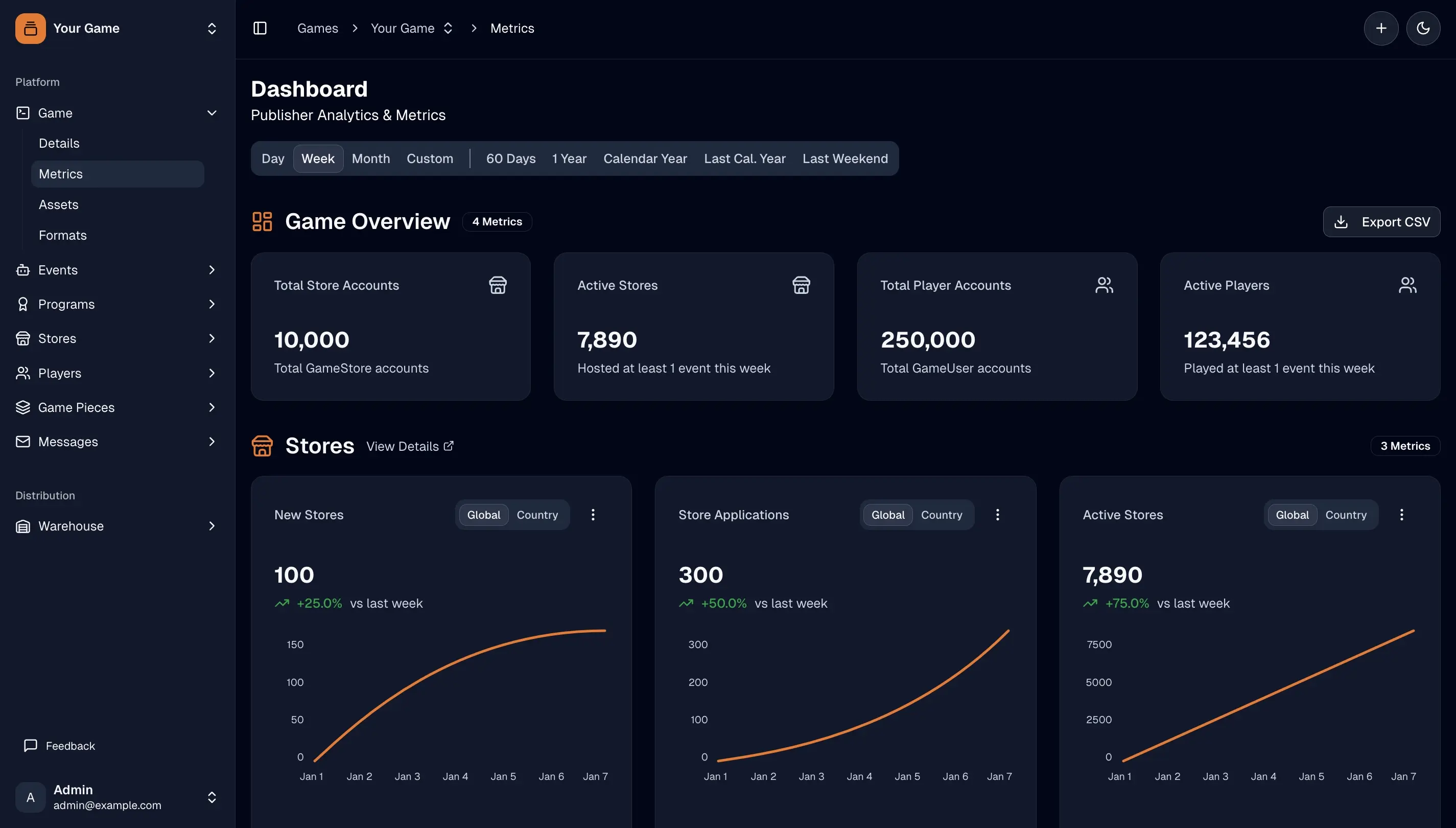 Publisher tools dashboard